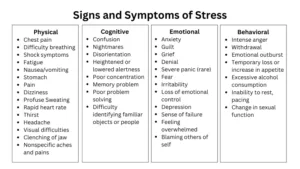 Signs and Symptoms of Stress